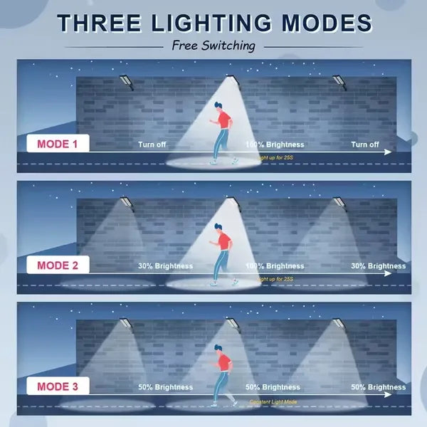 80000LM 8500K LED Solar Street Light 800W Commercial Oudoor Lights Outdoor Waterproof Hight Brightness LED, Dusk To Dawn Solar Street LightsRoad Area Lamp For Yard, Deck, Garden