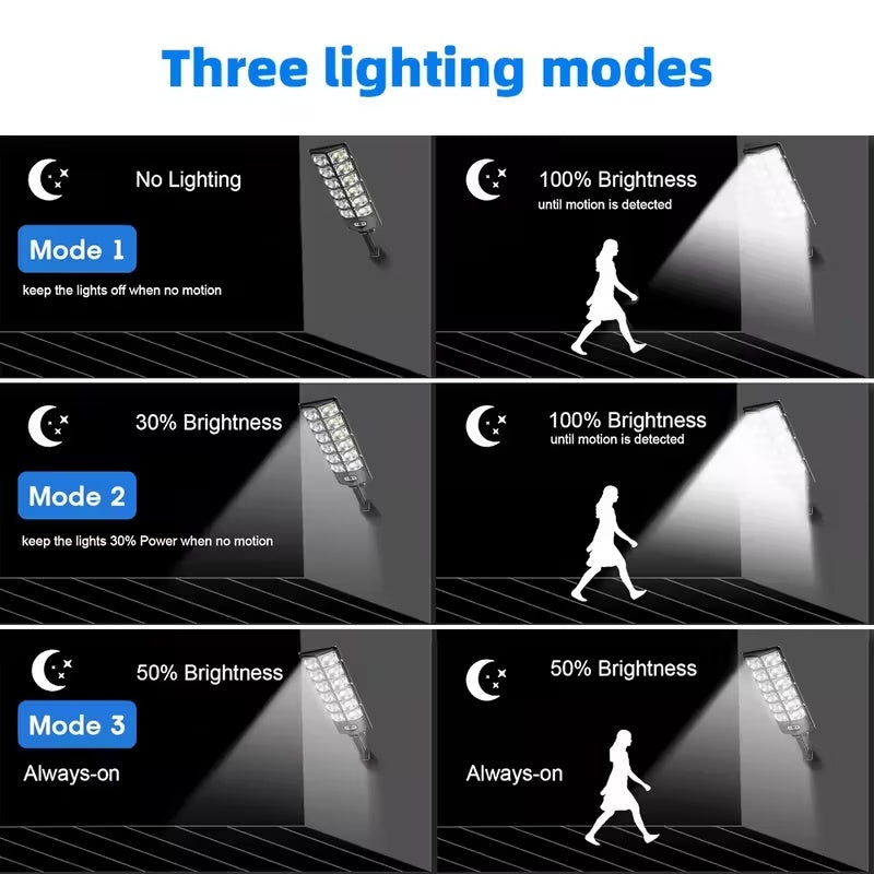 504LED Solar Induction Motion Sensor Street Lamp, Remote Control Solar Wall Light With 3 Lighting Modes, 4500mAh,Dusk To Dawn Security Lighting For Garden Schools, Streets, Courtyards, Gardens, Walkw
